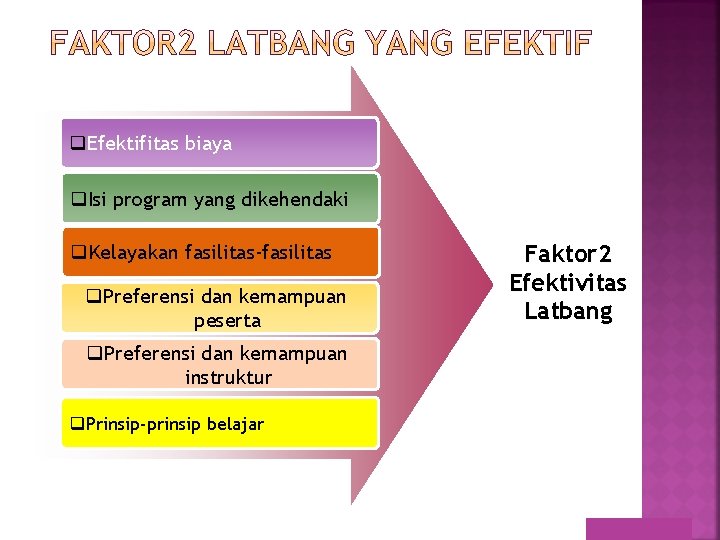 q. Efektifitas biaya q. Isi program yang dikehendaki q. Kelayakan fasilitas-fasilitas q. Preferensi dan