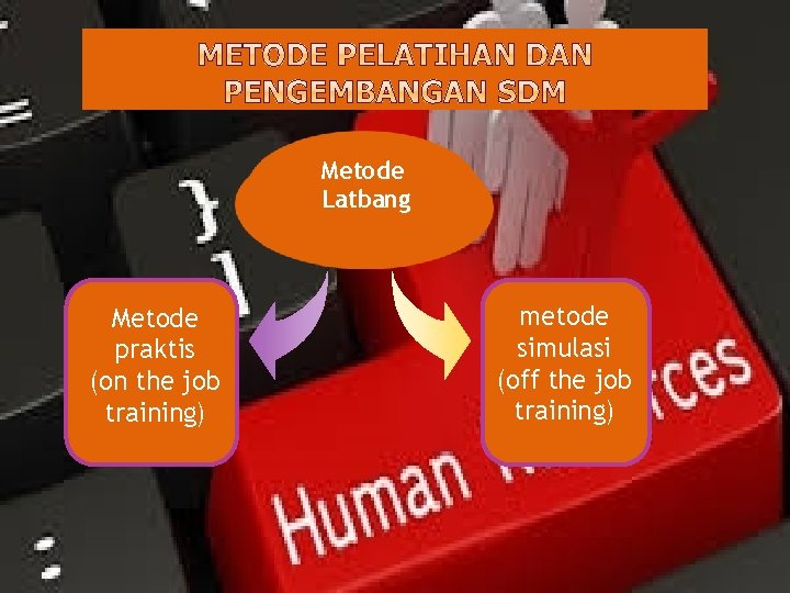 Metode Latbang Metode praktis (on the job training) metode simulasi (off the job training)