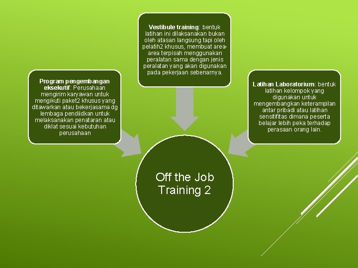 Vestibule training: bentuk latihan ini dilaksanakan bukan oleh atasan langsung tapi oleh pelatih 2