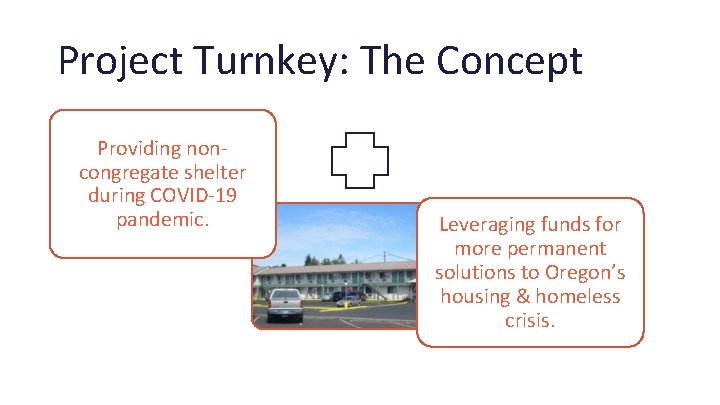 Project Turnkey: The Concept Providing noncongregate shelter during COVID-19 pandemic. Leveraging funds for more