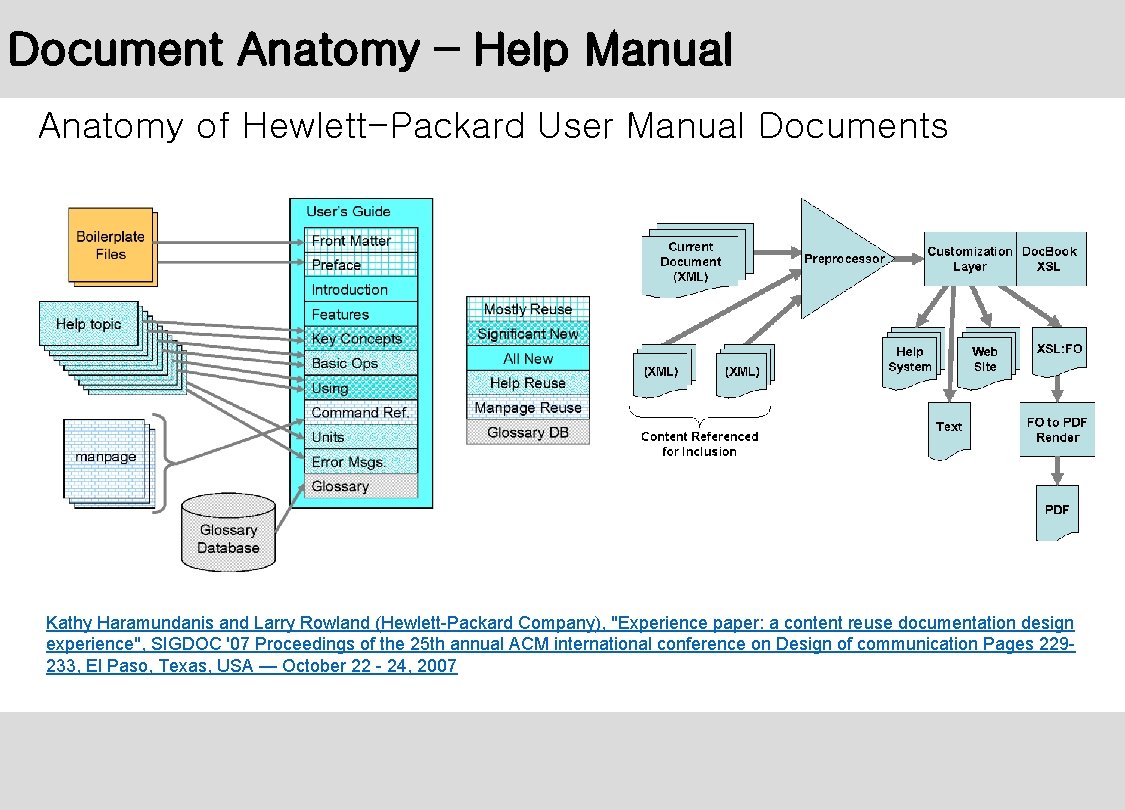Document Anatomy – Help Manual Anatomy of Hewlett-Packard User Manual Documents Kathy Haramundanis and
