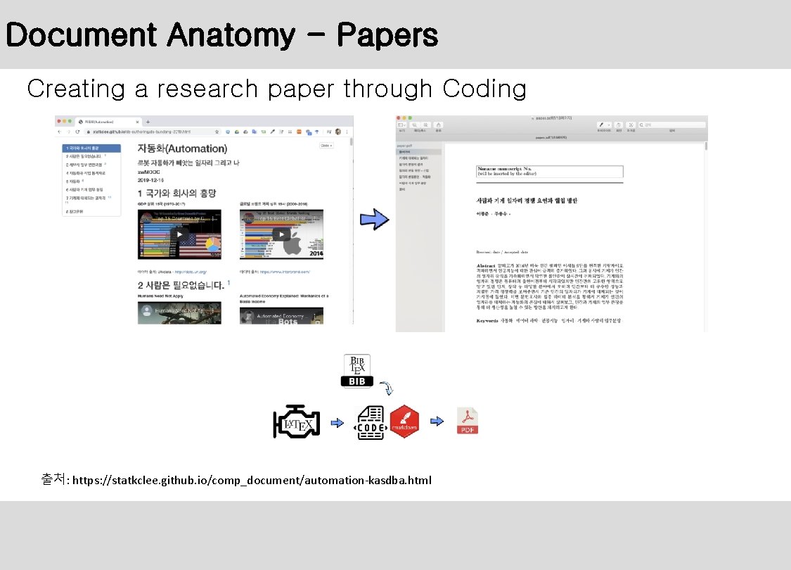 Document Anatomy - Papers Creating a research paper through Coding 출처: https: //statkclee. github.