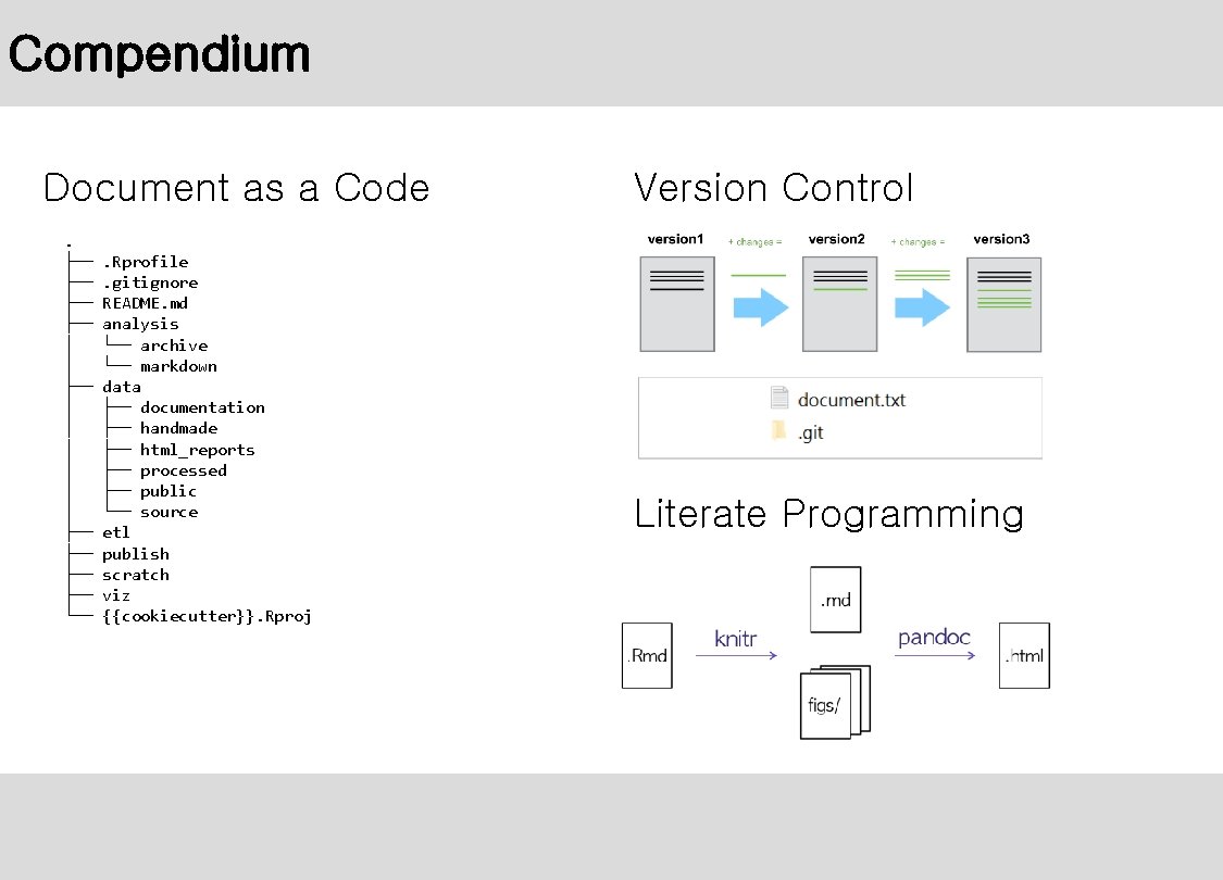 Compendium Document as a Code. ├── ├── │ │ │ ├── ├── └── .