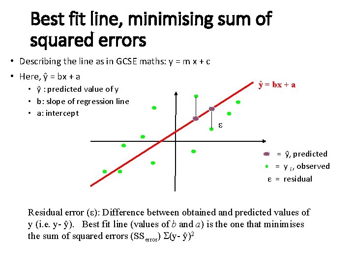 Best fit line, minimising sum of squared errors • Describing the line as in