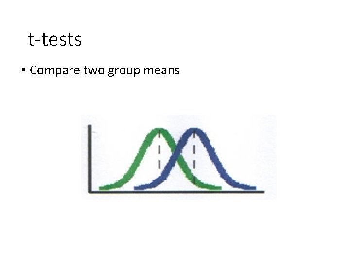 t-tests • Compare two group means 