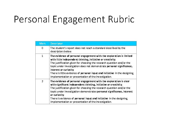 Personal Engagement Rubric Mark Descriptor 0 The student’s report does not reach a standard