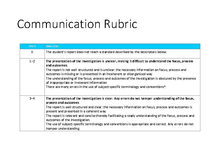 Communication Rubric Mark 0 Descriptor The student’s report does not reach a standard described