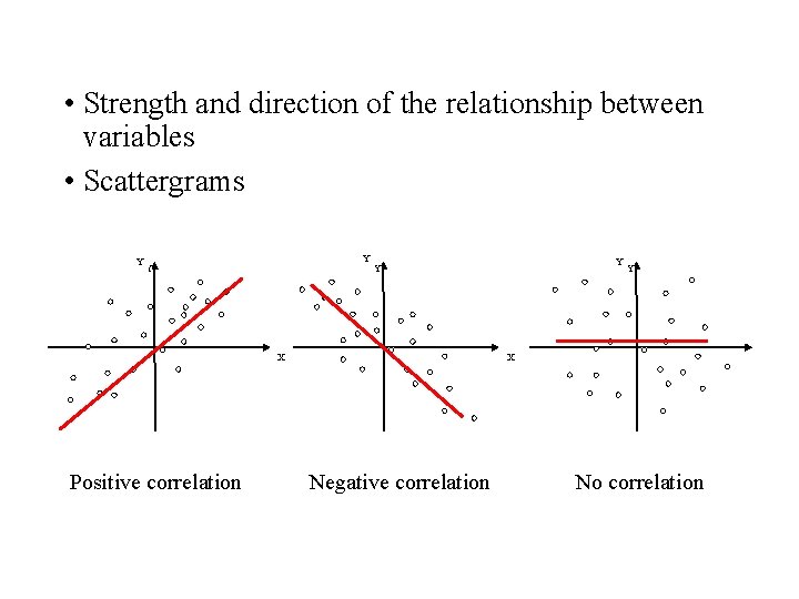  • Strength and direction of the relationship between variables • Scattergrams Y Y