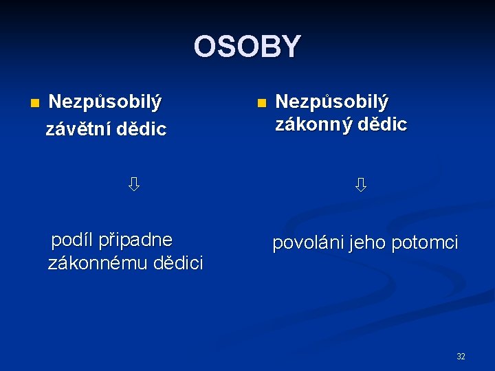 OSOBY n Nezpůsobilý závětní dědic podíl připadne zákonnému dědici n Nezpůsobilý zákonný dědic povoláni