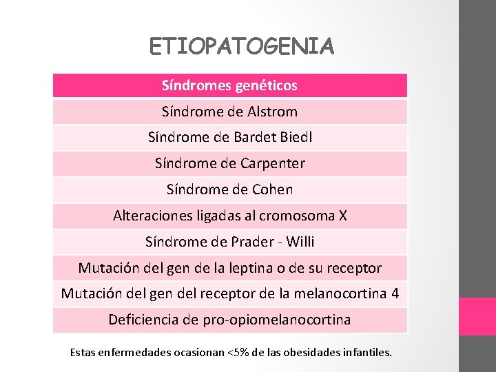 ETIOPATOGENIA Síndromes genéticos Síndrome de Alstrom Síndrome de Bardet Biedl Síndrome de Carpenter Síndrome