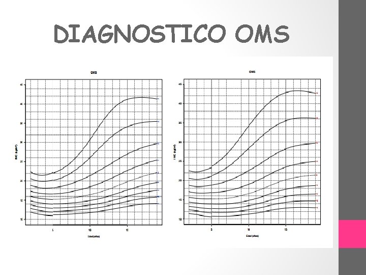 DIAGNOSTICO OMS 