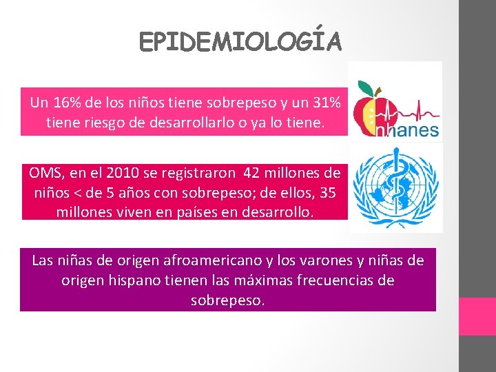 EPIDEMIOLOGÍA Un 16% de los niños tiene sobrepeso y un 31% tiene riesgo de