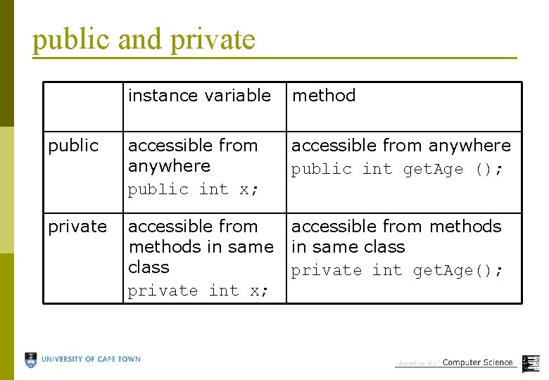 public and private instance variable method public accessible from anywhere public int x; accessible