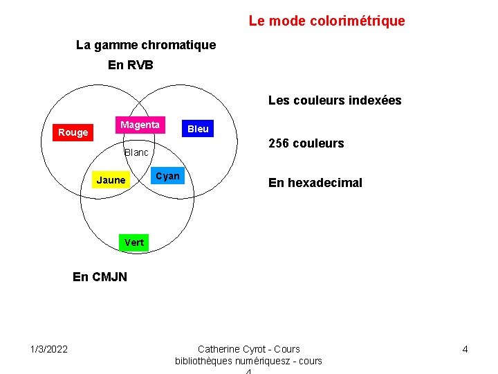 Le mode colorimétrique La gamme chromatique En RVB Les couleurs indexées Rouge Magenta Bleu