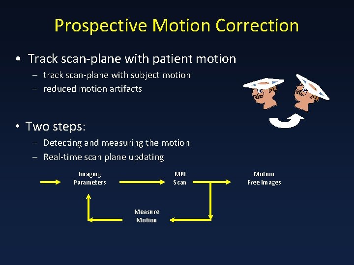 Prospective Motion Correction • Track scan-plane with patient motion – track scan-plane with subject