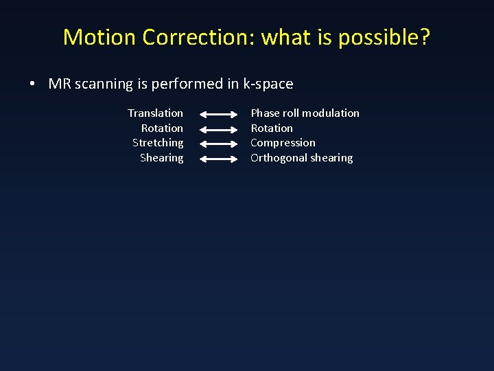 Motion Correction: what is possible? • MR scanning is performed in k-space Translation Rotation