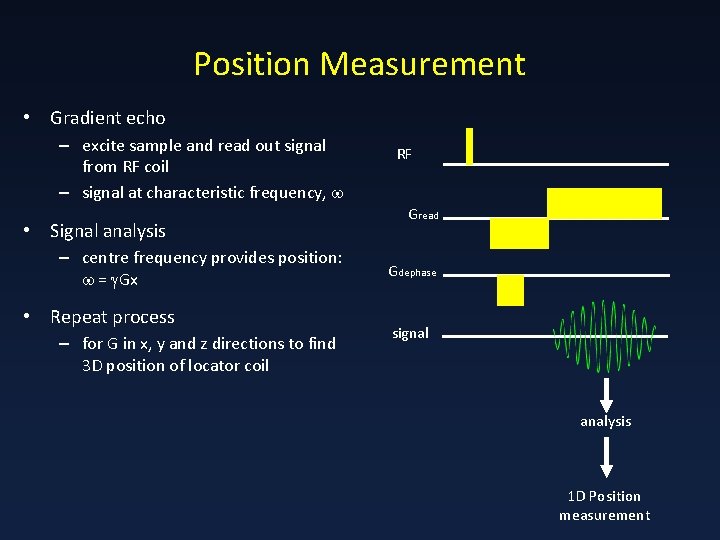 Position Measurement • Gradient echo – excite sample and read out signal from RF