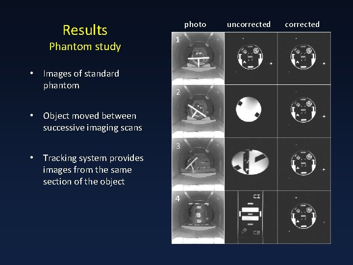 Results Phantom study • Images of standard phantom photo 1 2 • Object moved