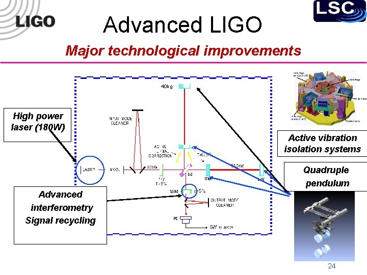 Advanced LIGO Major technological improvements 40 kg High power laser (180 W) Active vibration