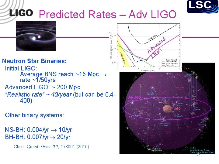 Predicted Rates – Adv LIGO d Neutron Star Binaries: Initial LIGO: Average BNS reach