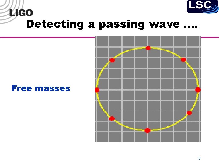 Detecting a passing wave …. Free masses 6 