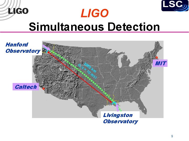 LIGO Simultaneous Detection Hanford Observatory MIT (L 300 /c 2 = km 10 m