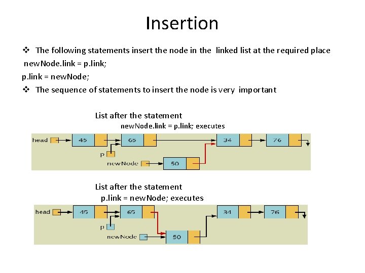 Insertion v The following statements insert the node in the linked list at the