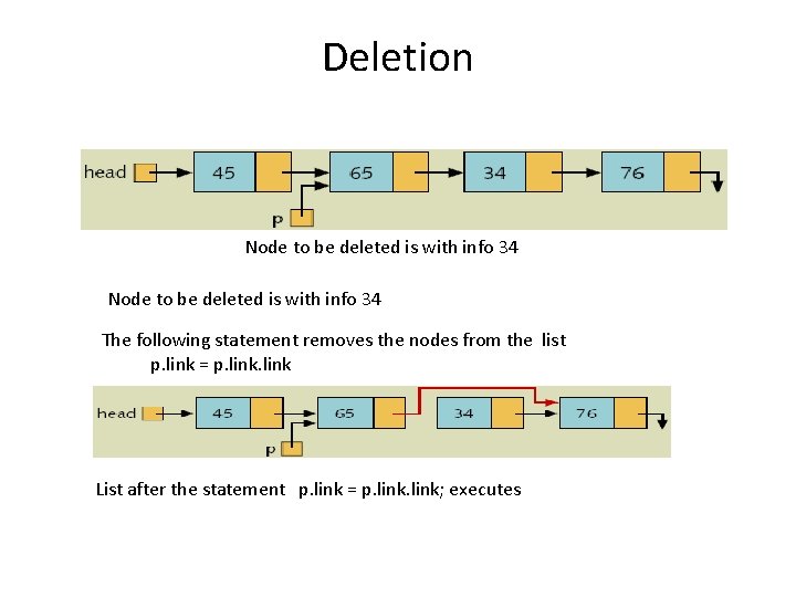 Deletion Node to be deleted is with info 34 The following statement removes the