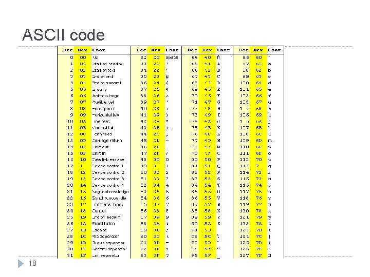 ASCII code 18 