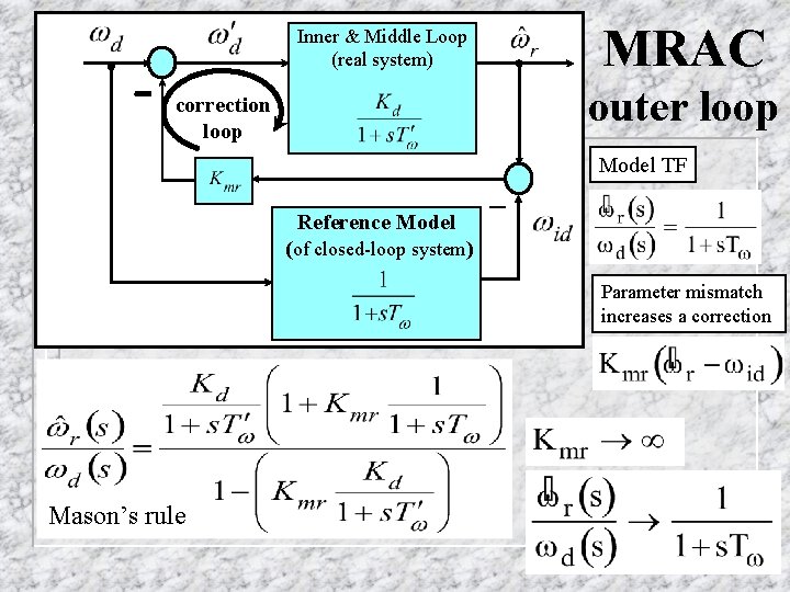 Inner & Middle Loop (real system) MRAC outer loop correction loop Model TF Reference