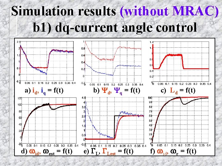 Simulation results (without MRAC) b 1) dq-current angle control a) id, iq = f(t)