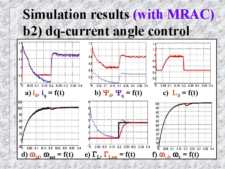 Simulation results (with MRAC) b 2) dq-current angle control a) id, iq = f(t)