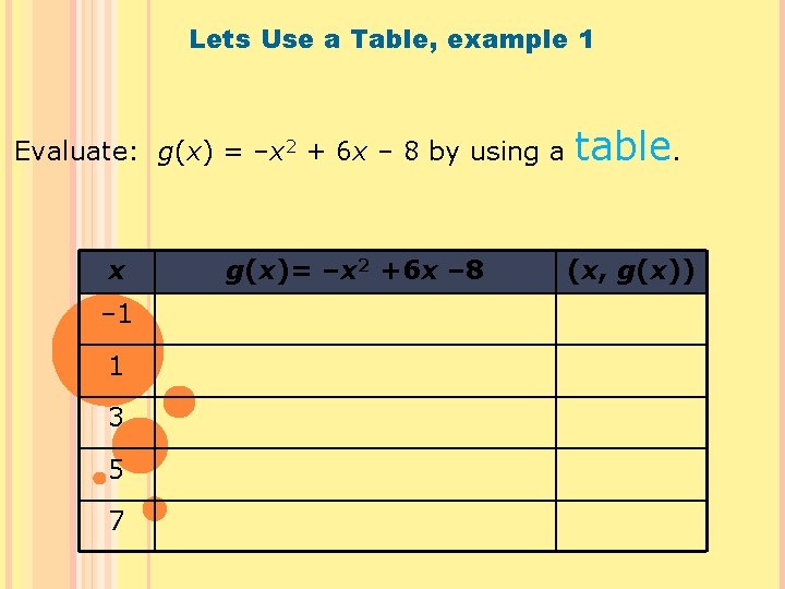 Lets Use a Table, example 1 Evaluate: g(x) = –x 2 + 6 x
