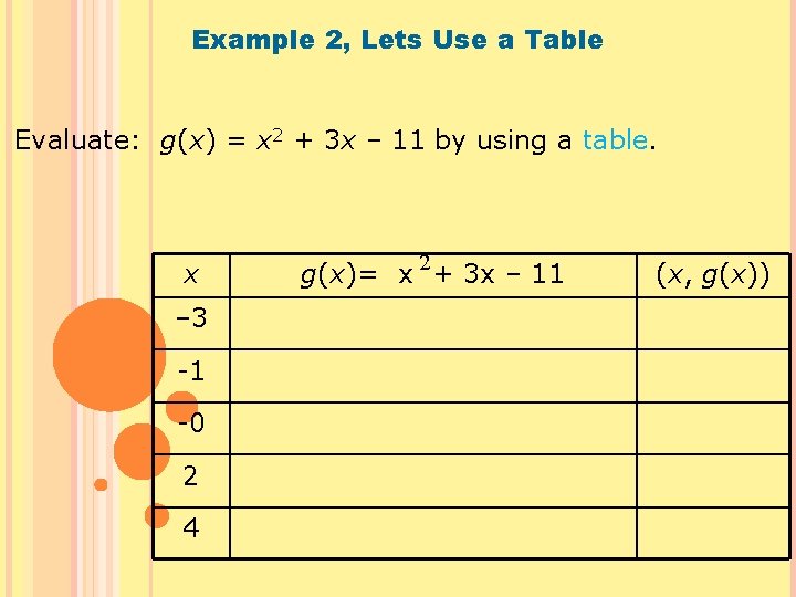 Example 2, Lets Use a Table Evaluate: g(x) = x 2 + 3 x