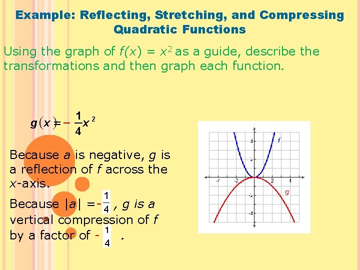 Example: Reflecting, Stretching, and Compressing Quadratic Functions Using the graph of f(x) = x
