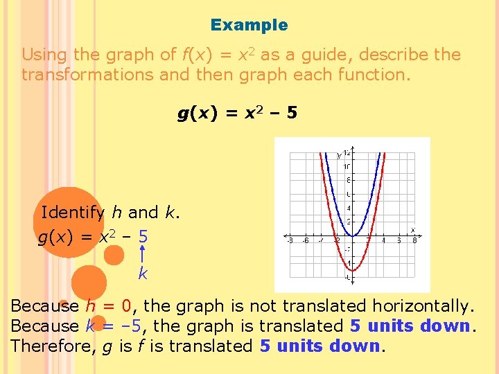 Example Using the graph of f(x) = x 2 as a guide, describe the