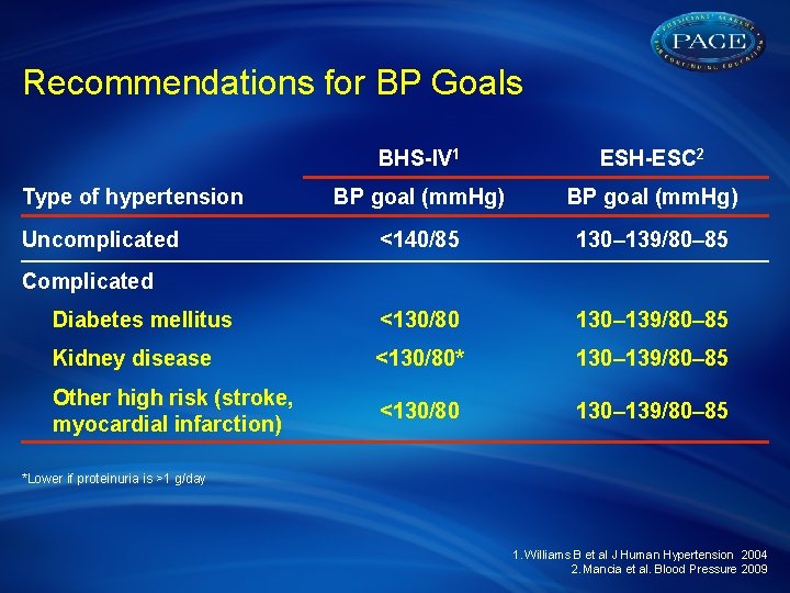 Recommendations for BP Goals BHS-IV 1 ESH-ESC 2 BP goal (mm. Hg) <140/85 130–