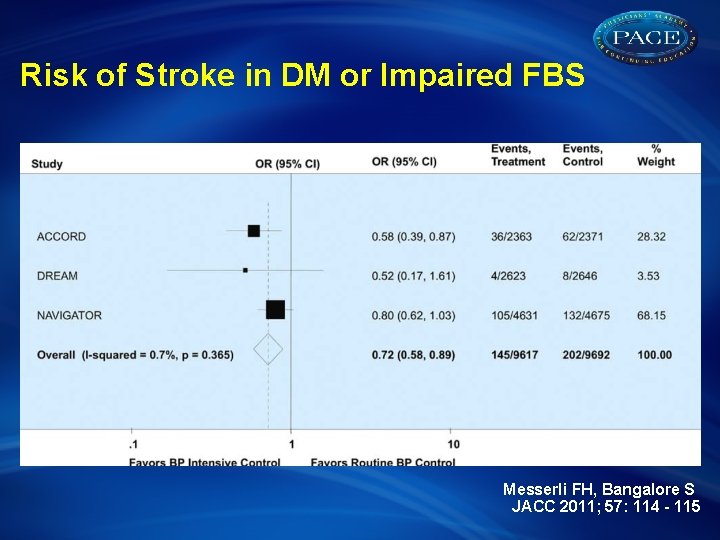 Risk of Stroke in DM or Impaired FBS Messerli FH, Bangalore S JACC 2011;