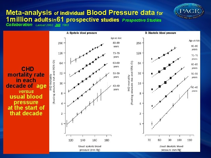 Meta-analysis of individual Blood Pressure data for 1 million adults in 61 prospective studies