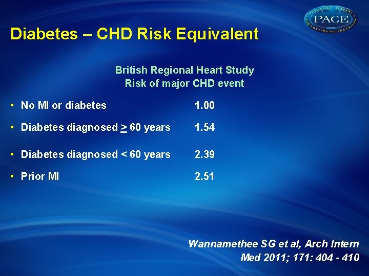 Diabetes – CHD Risk Equivalent British Regional Heart Study Risk of major CHD event
