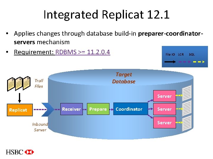 Integrated Replicat 12. 1 • Applies changes through database build-in preparer-coordinatorservers mechanism • Requirement: