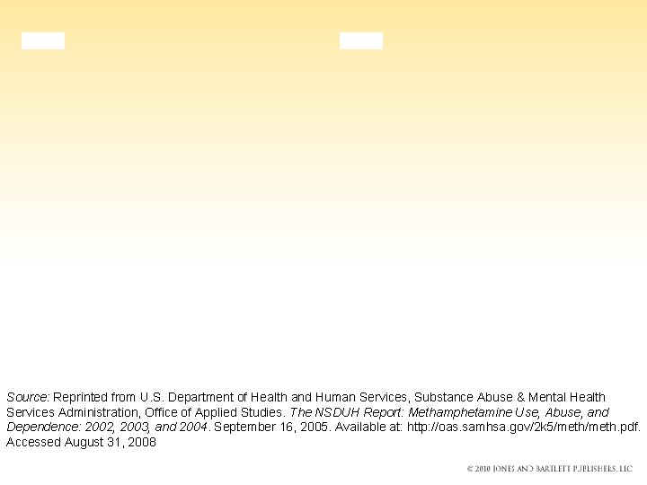 Source: Reprinted from U. S. Department of Health and Human Services, Substance Abuse &