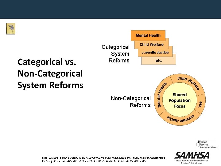 Categorical vs. Non-Categorical System Reforms Non-Categorical Reforms Pires, S. (2010). Building systems of care: