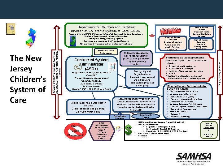 Department of Children and Families Division of Children's System of Care (CSOC) Trauma Informed