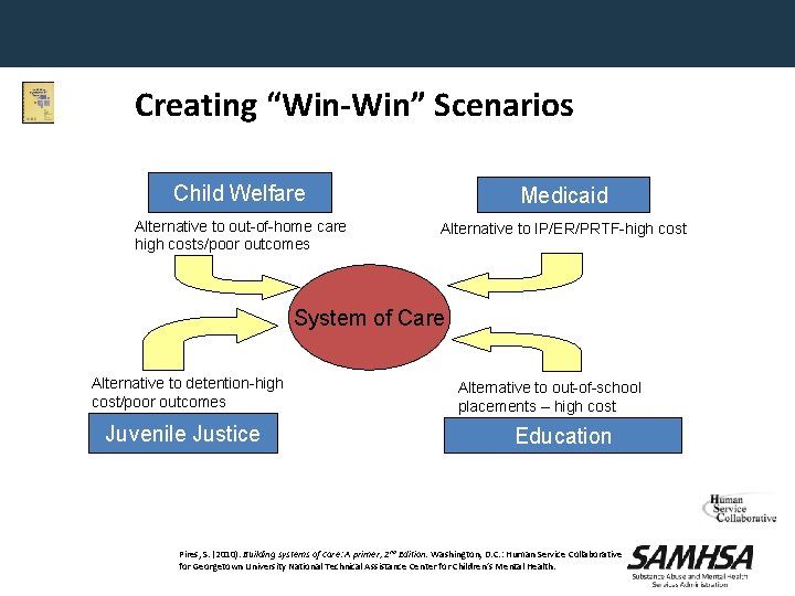Creating “Win-Win” Scenarios Child Welfare Medicaid Alternative to out-of-home care high costs/poor outcomes Alternative