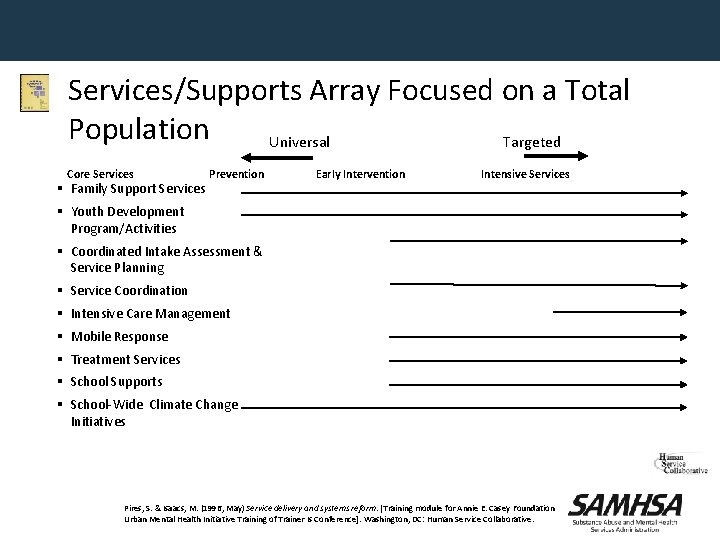 Services/Supports Array Focused on a Total Population Universal Targeted Core Services § Family Support