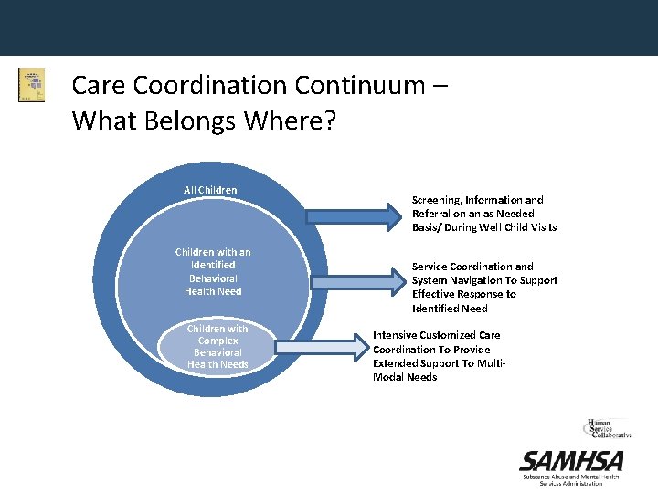 Care Coordination Continuum – What Belongs Where? All Children with an Identified Behavioral Health