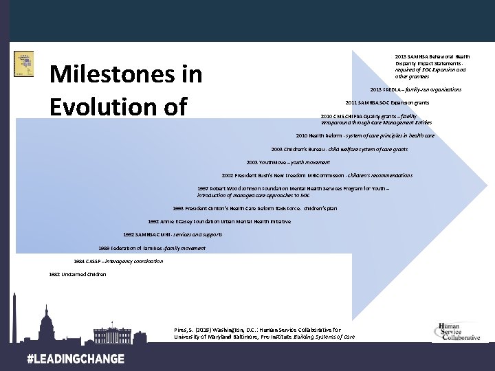 Milestones in Evolution of Systems of Care 2013 SAMHSA Behavioral Health Disparity Impact Statements
