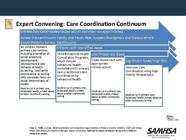 Expert Convening: Care Coordination Continuum INTEGRATION CONTINUUM (nested within common value/principles) Across the continuum: