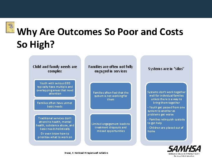 Why Are Outcomes So Poor and Costs So High? Youth with serious EBD typically